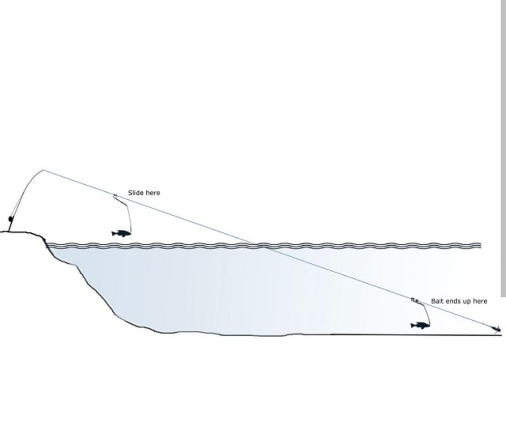 CCL Slide Line Clip