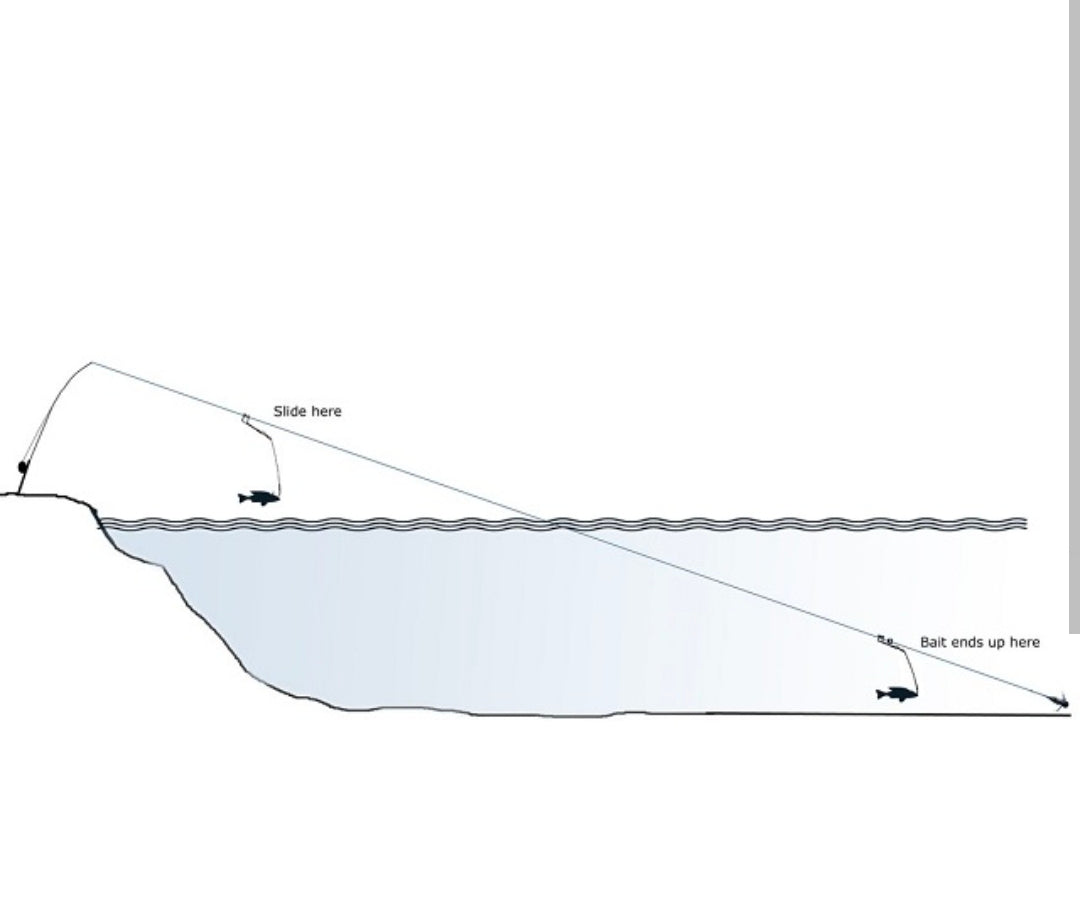 CCL Slide Line Clip